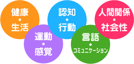 5領域「健康・生活」、「認知・行動」「人間関係・社会性」、「運動・感覚」「言語・コミュニケーション」
